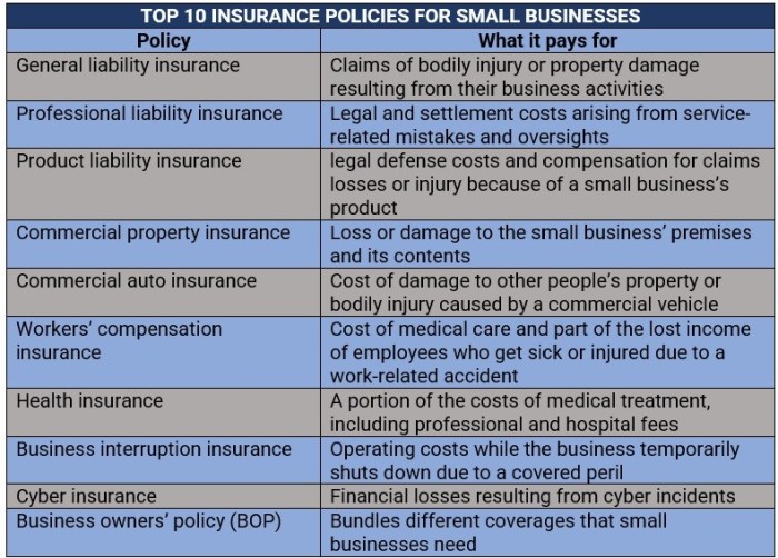 Everything you need to know about insurance for small businesses ...