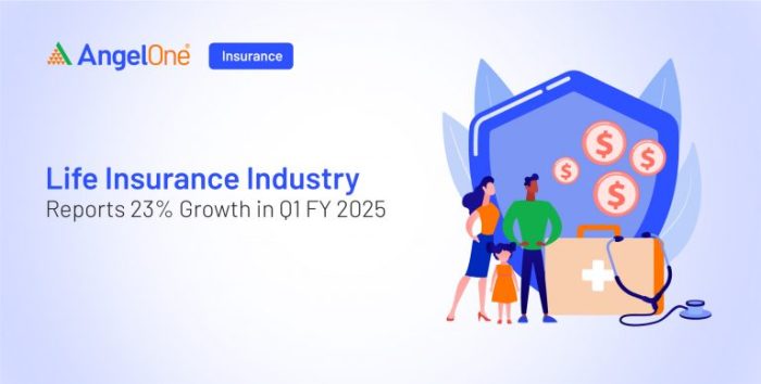 Top Life Insurers' Growth FY 2025 | Angel One