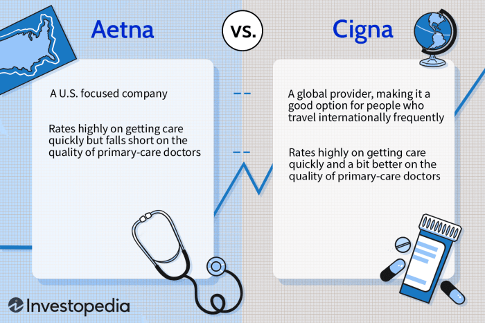 How to Compare Health Insurance Plans: Aetna vs. Cigna