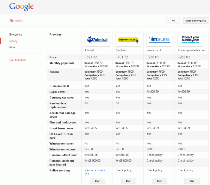 Auto Insurance Quotes Comparison - Security Guards Companies