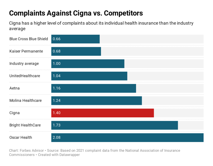 Cigna Health Insurance Review 2023 – Forbes Advisor