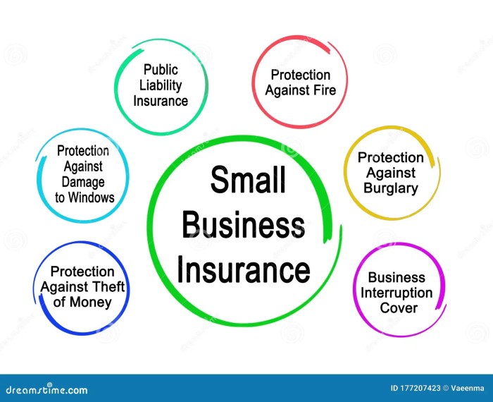 Types of Small Business Insurance Stock Illustration - Illustration of ...