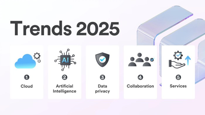 Physical security: Trends for 2025