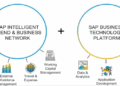 Intelligent Spend Management: Discover the Power o... - SAP Community