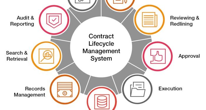 Contract Lifecycle Management | PwC Switzerland