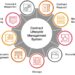 Contract Lifecycle Management | PwC Switzerland