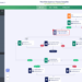 30 Best Workflow Management Software for Efficiency in 2025