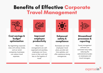 [2025] Complete Guide to Corporate Travel Management - ExpenseIn Blog