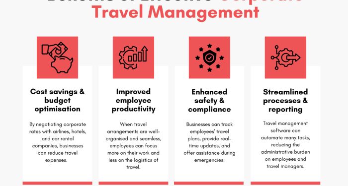 [2025] Complete Guide to Corporate Travel Management - ExpenseIn Blog