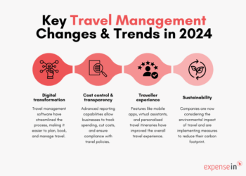 CTM's Corporate Travel Trends Report | Corporate Travel Management (CTM ...