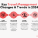 CTM's Corporate Travel Trends Report | Corporate Travel Management (CTM ...