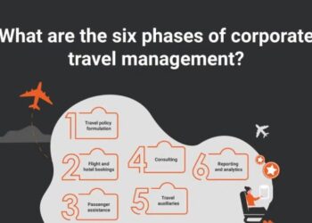 6 Phases of Business Travel Management System