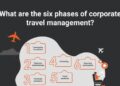 6 Phases of Business Travel Management System