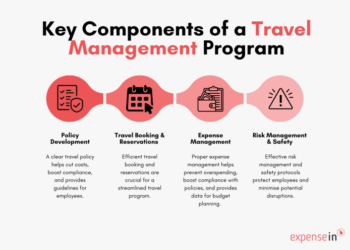 [2025] Complete Guide to Corporate Travel Management - ExpenseIn Blog