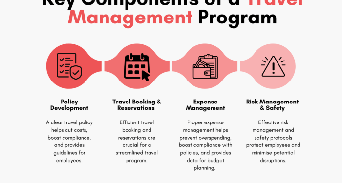 [2025] Complete Guide to Corporate Travel Management - ExpenseIn Blog