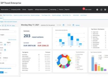Benefits of Best Corporate Travel Management Software | ITILITE